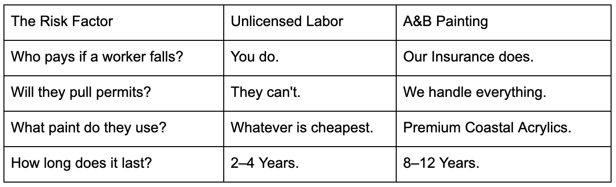 Comparison: The A&B Professional vs. The Weekend Warrior