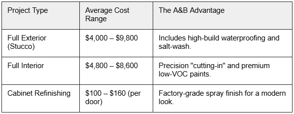 Sarasota Painting Cost Reference (2026 Estimates)