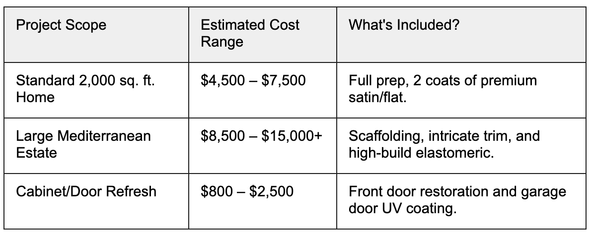 How Much Does HOA Painting Cost